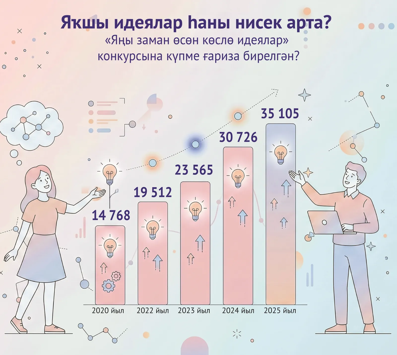 Башҡортостан халҡына илде үҫтереү буйынса идеяларын нисек тормошҡа ашырырға
