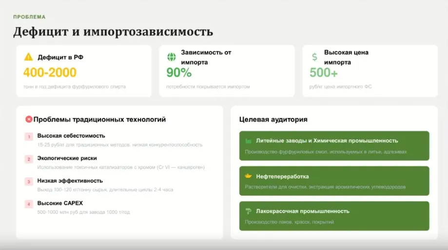 Студенты резидента Межвузовского кампуса Уфы вышли в финал Фонда «Сколково»