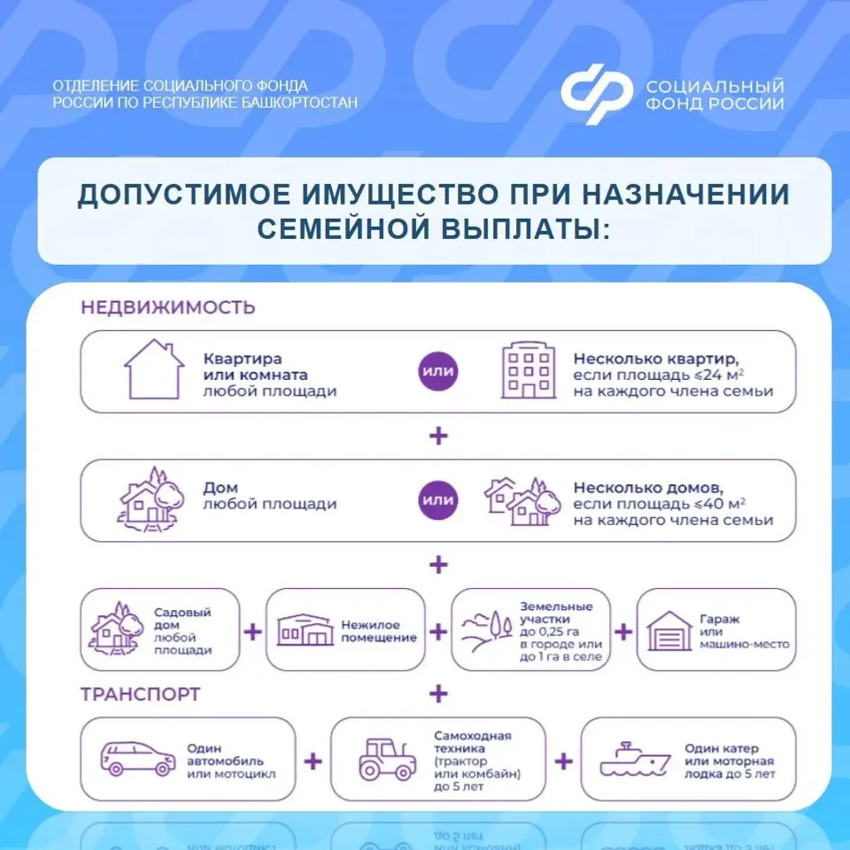 Более 7,3 тыс. жителям республики уже назначена семейная выплата